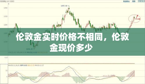伦敦金实时价格不相同，伦敦金现价多少 