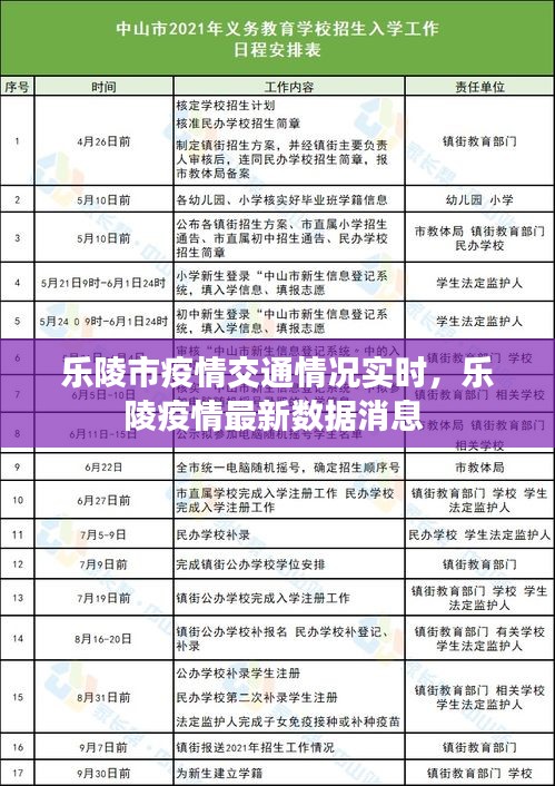 乐陵市疫情交通情况实时，乐陵疫情最新数据消息 