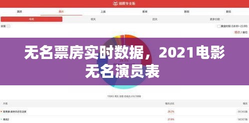 无名票房实时数据，2021电影无名演员表 
