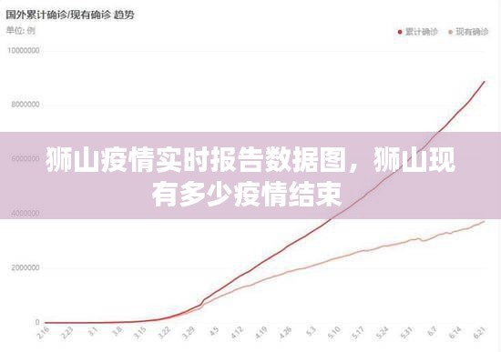 狮山疫情实时报告数据图，狮山现有多少疫情结束 