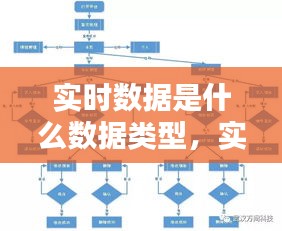 实时数据是什么数据类型，实时的数据 