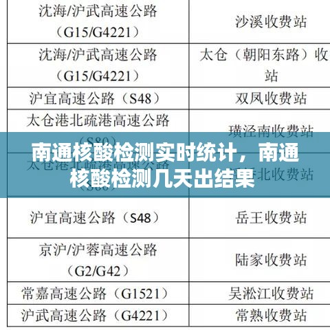 南通核酸检测实时统计，南通核酸检测几天出结果 