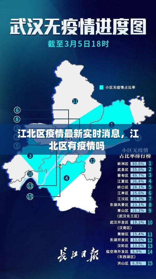 江北区疫情最新实时消息，江北区有疫情吗 