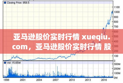 亚马逊股价实时行情 xueqiu.com，亚马逊股价实时行情 股票谷歌 