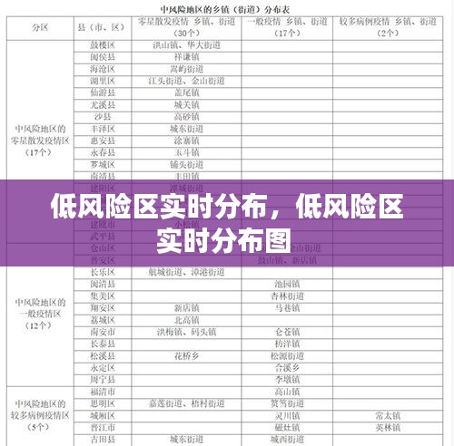 低风险区实时分布，低风险区实时分布图 