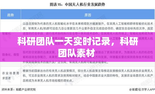 科研团队一天实时记录，科研团队素材 