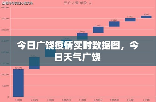 今日广饶疫情实时数据图，今日天气广饶 