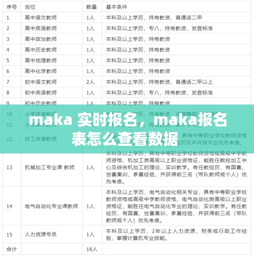 maka 实时报名，maka报名表怎么查看数据 