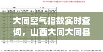 大同空气指数实时查询，山西大同大同县空气质量 