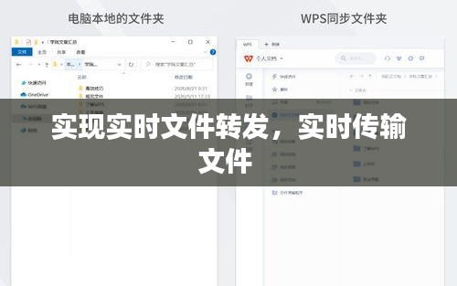 实现实时文件转发，实时传输文件 