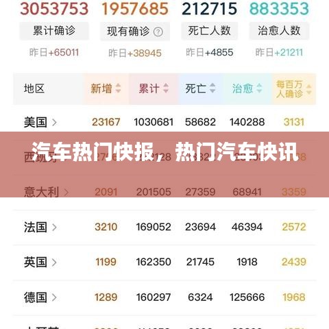 汽车热门快报，热门汽车快讯 