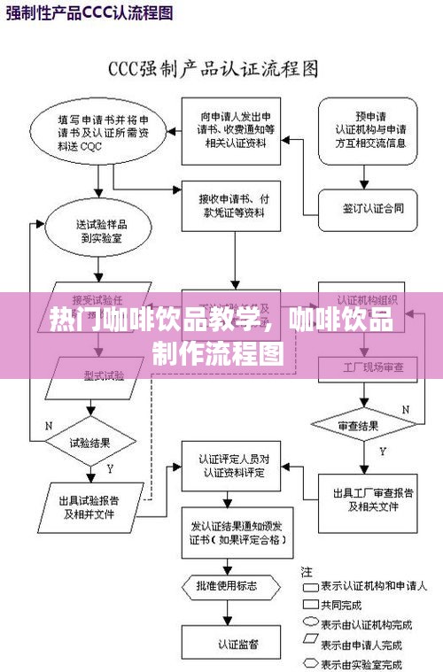热门咖啡饮品教学，咖啡饮品制作流程图 