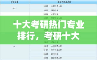 十大考研热门专业排行，考研十大热门院校 