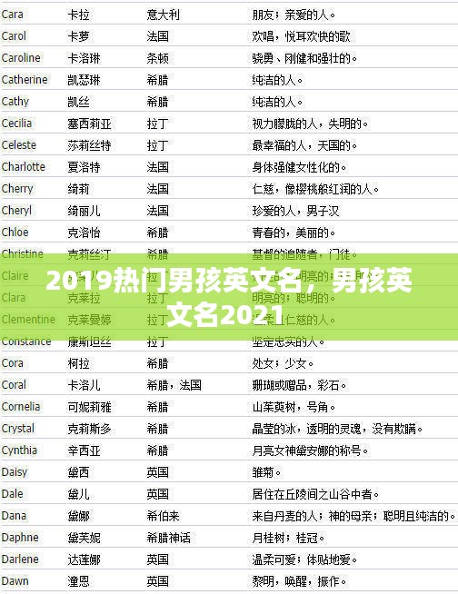 2019热门男孩英文名，男孩英文名2021 