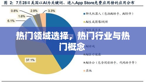 热门领域选择，热门行业与热门概念 
