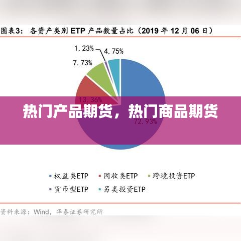 热门产品期货，热门商品期货 