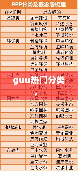 guu热门分类， 