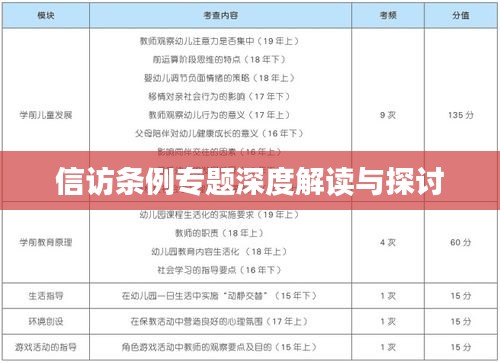 信访条例专题深度解读与探讨