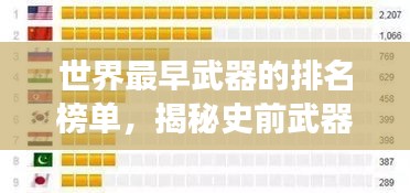 世界最早武器的排名榜单，揭秘史前武器发展史！