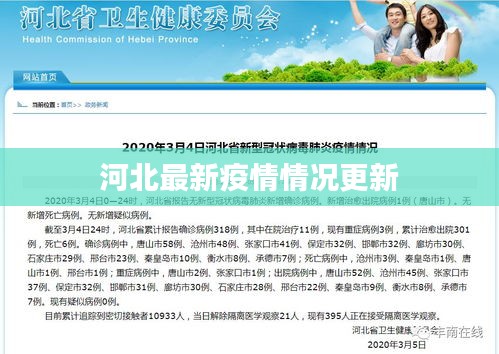河北最新疫情情况更新