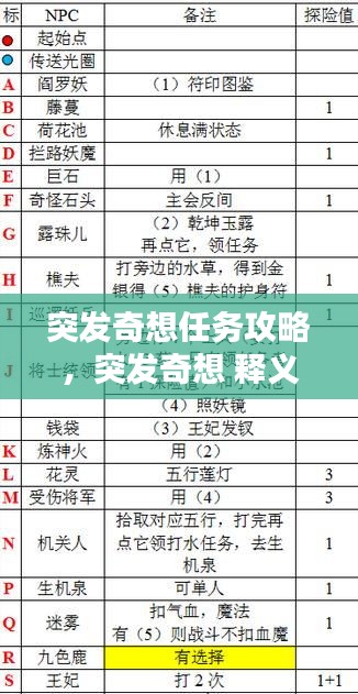突发奇想任务攻略，突发奇想 释义 
