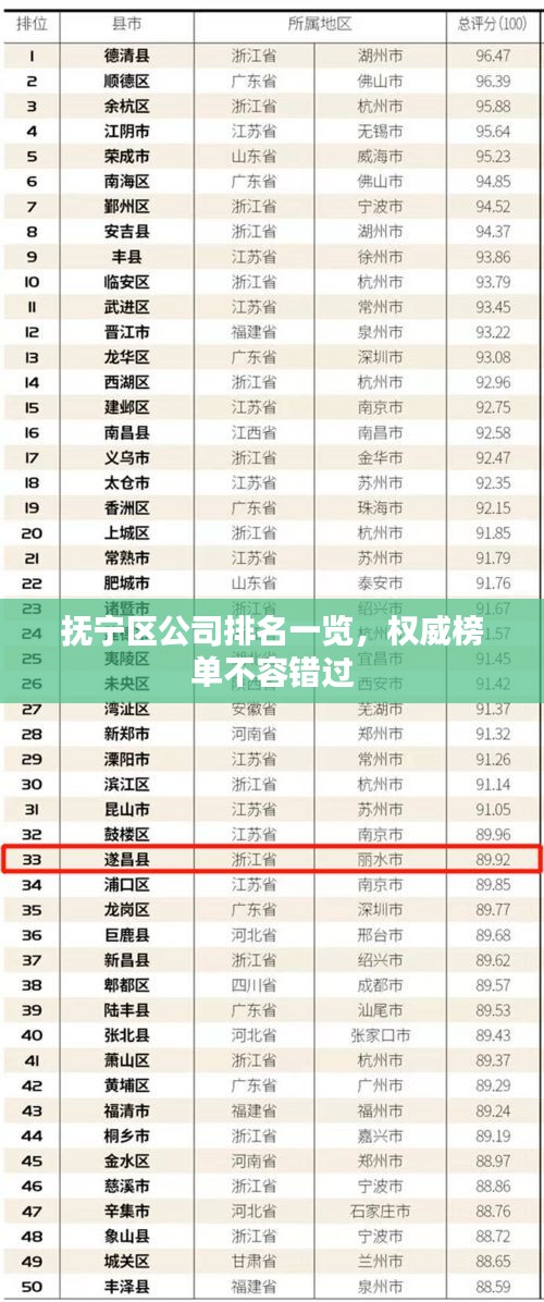 抚宁区公司排名一览，权威榜单不容错过
