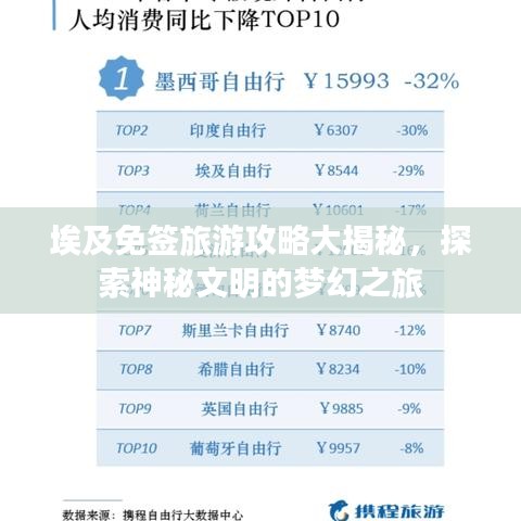 埃及免签旅游攻略大揭秘，探索神秘文明的梦幻之旅