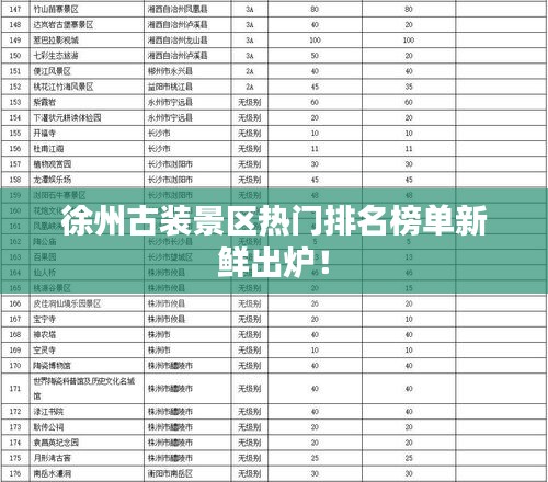 徐州古装景区热门排名榜单新鲜出炉！
