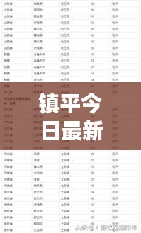 镇平今日最新猪价一览表