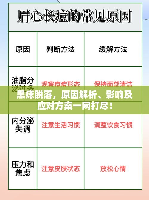 黑痣脱落，原因解析、影响及应对方案一网打尽！