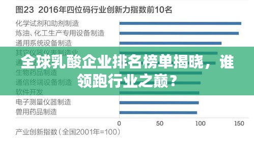 全球乳酸企业排名榜单揭晓，谁领跑行业之巅？