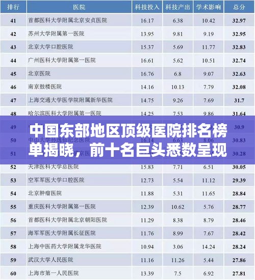 中国东部地区顶级医院排名榜单揭晓，前十名巨头悉数呈现！