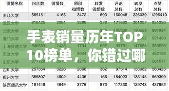 手表销量历年TOP10榜单，你错过哪些爆款？
