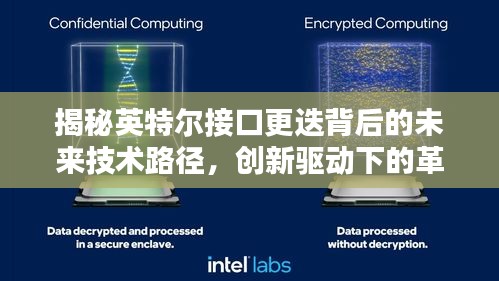 揭秘英特尔接口更迭背后的未来技术路径，创新驱动下的革新探索