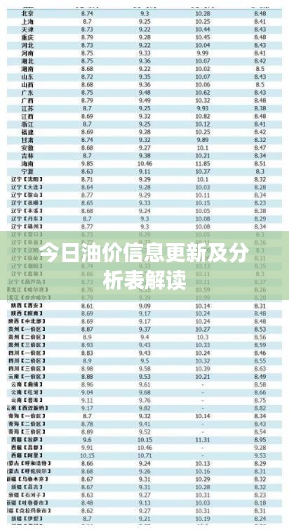 今日油价信息更新及分析表解读