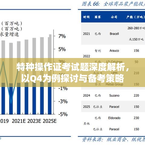 特种操作证考试题深度解析，以Q4为例探讨与备考策略