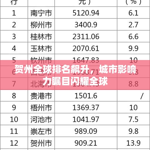 贺州全球排名飙升，城市影响力瞩目闪耀全球