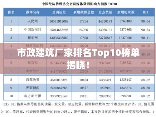市政建筑厂家排名Top10榜单揭晓！