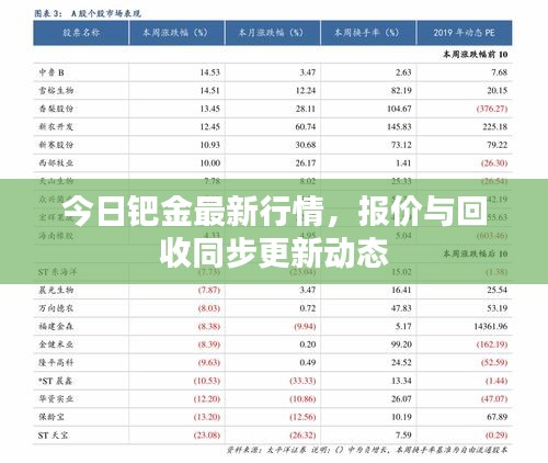 今日钯金最新行情，报价与回收同步更新动态