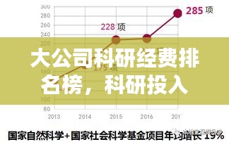 大公司科研经费排名榜，科研投入力量分布揭秘