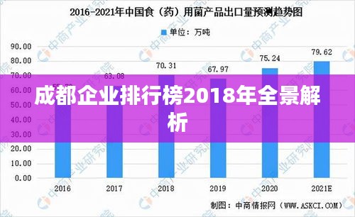 成都企业排行榜2018年全景解析
