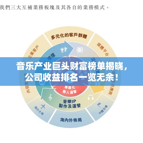 音乐产业巨头财富榜单揭晓，公司收益排名一览无余！