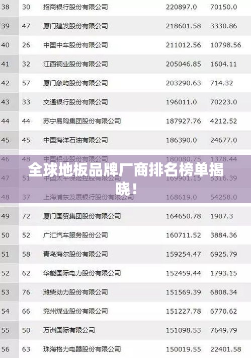 全球地板品牌厂商排名榜单揭晓！