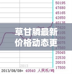 草甘膦最新价格动态更新，今日行情一览