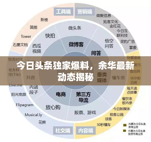 今日头条独家爆料，余华最新动态揭秘