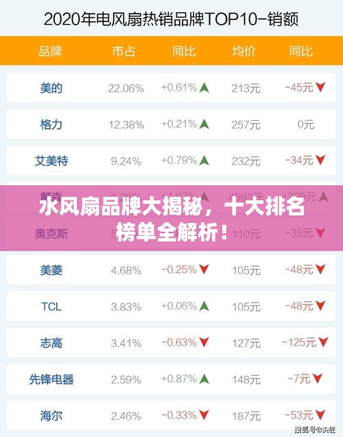 水风扇品牌大揭秘，十大排名榜单全解析！