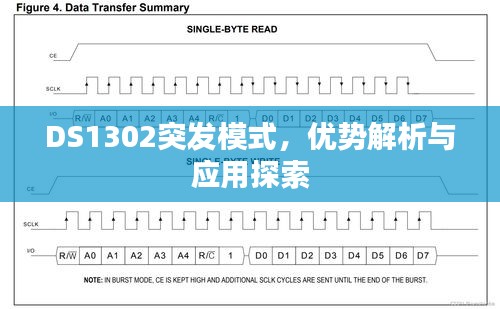 DS1302突发模式，优势解析与应用探索