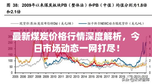 最新煤炭价格行情深度解析，今日市场动态一网打尽！