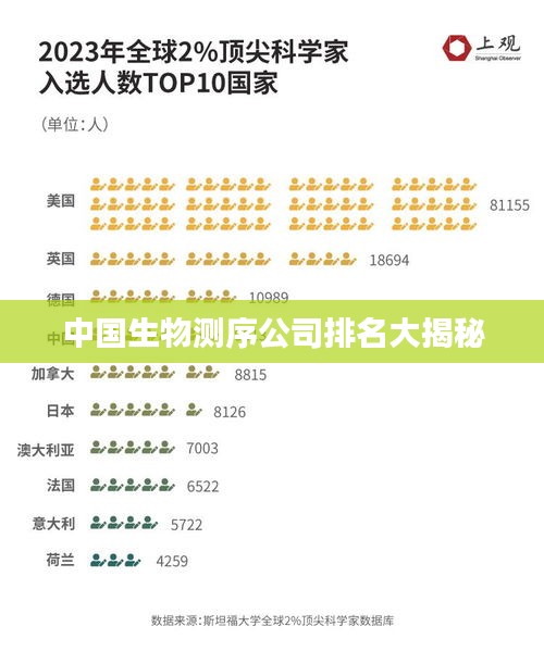 中国生物测序公司排名大揭秘