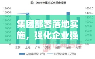 集团部署落地实施，强化企业强劲发展动力